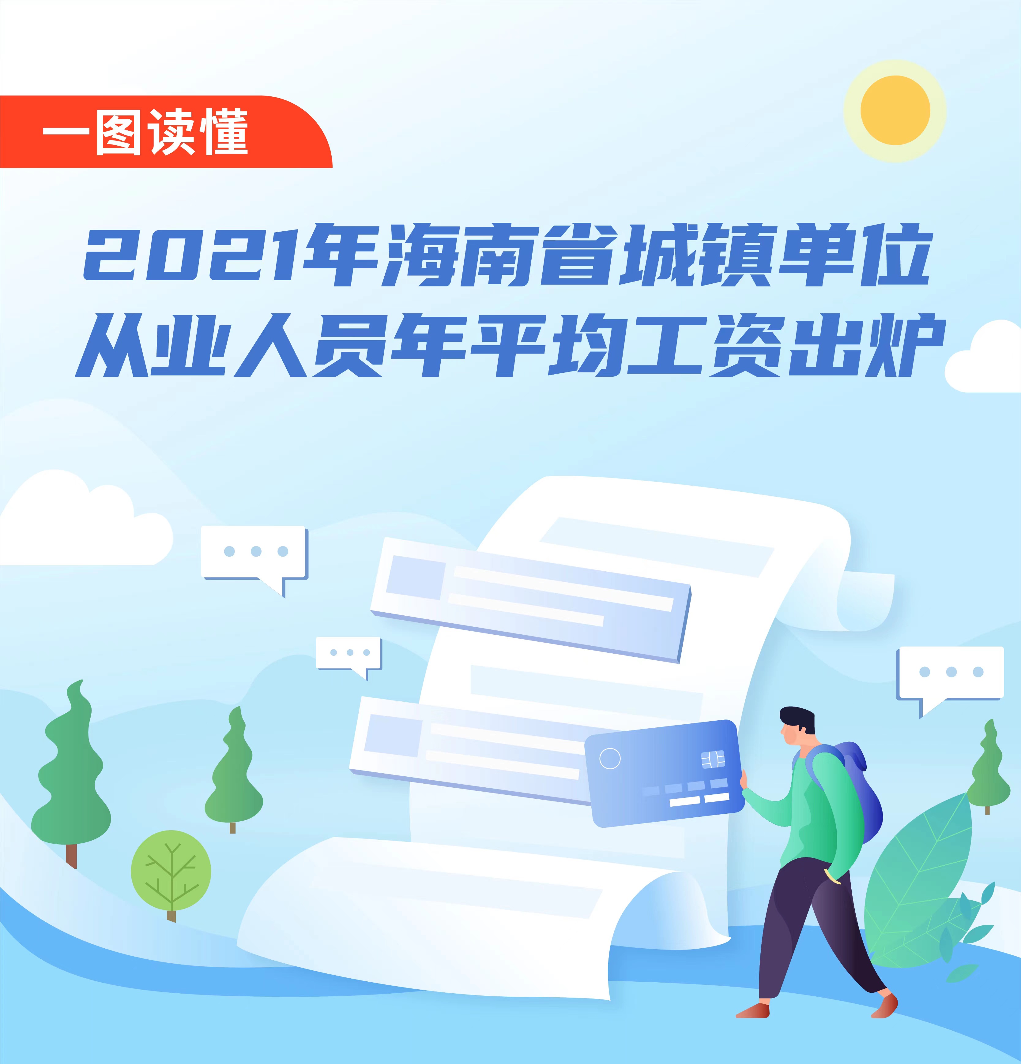 图解2021年海南省城镇单位从业人员年平均工资出炉