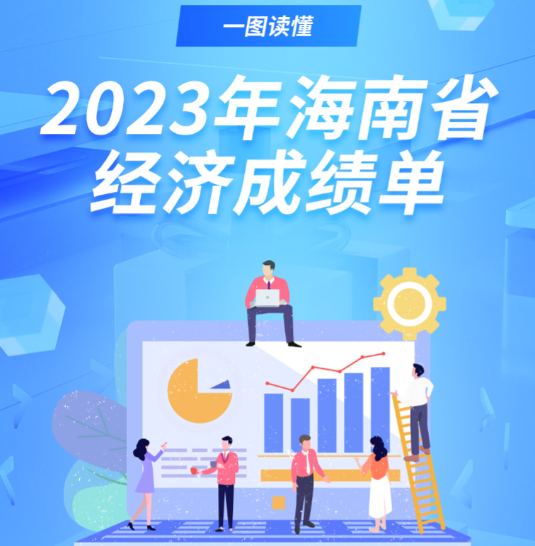 图解2023年海南省经济运行情况